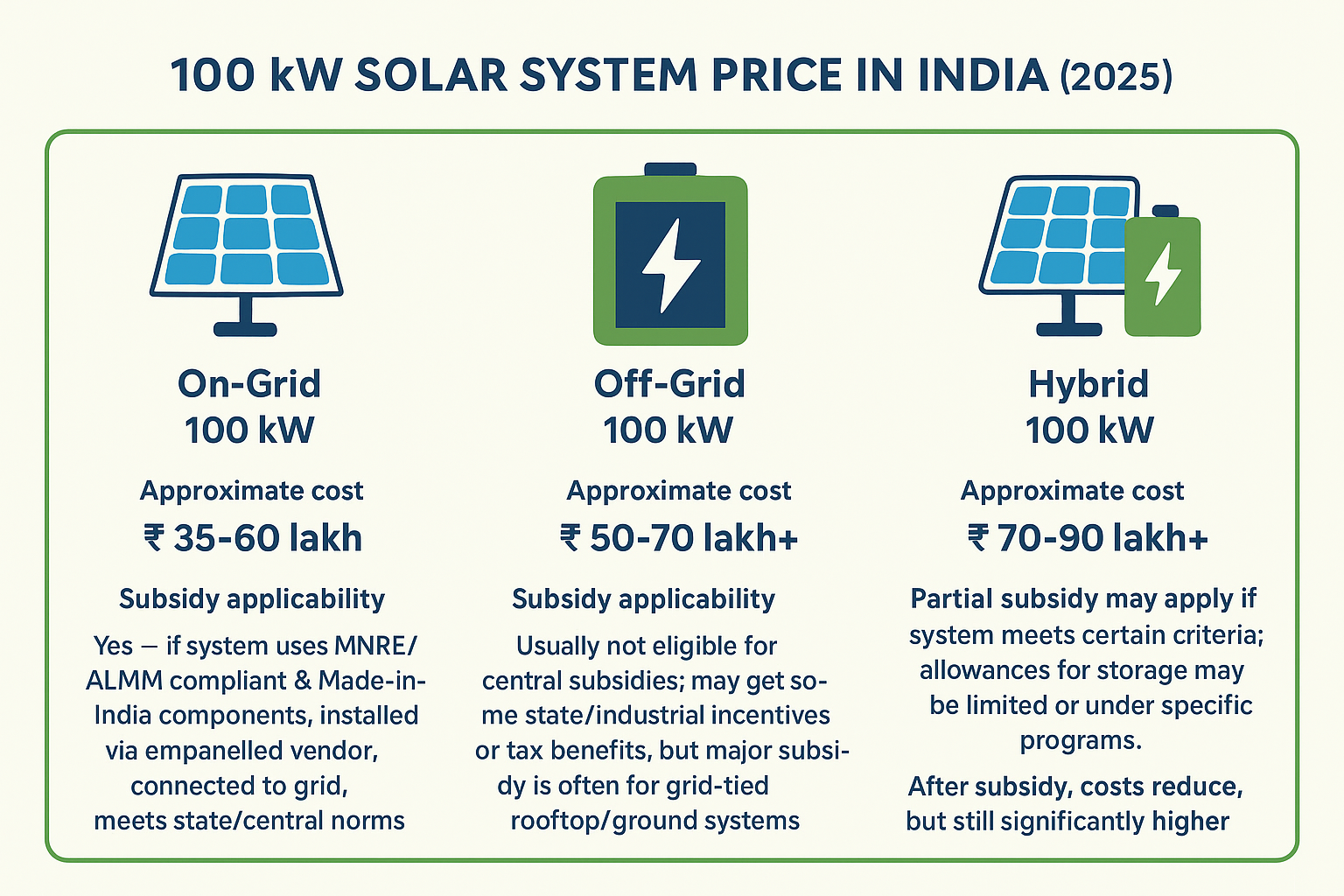 100 kW Solar Panel System Price