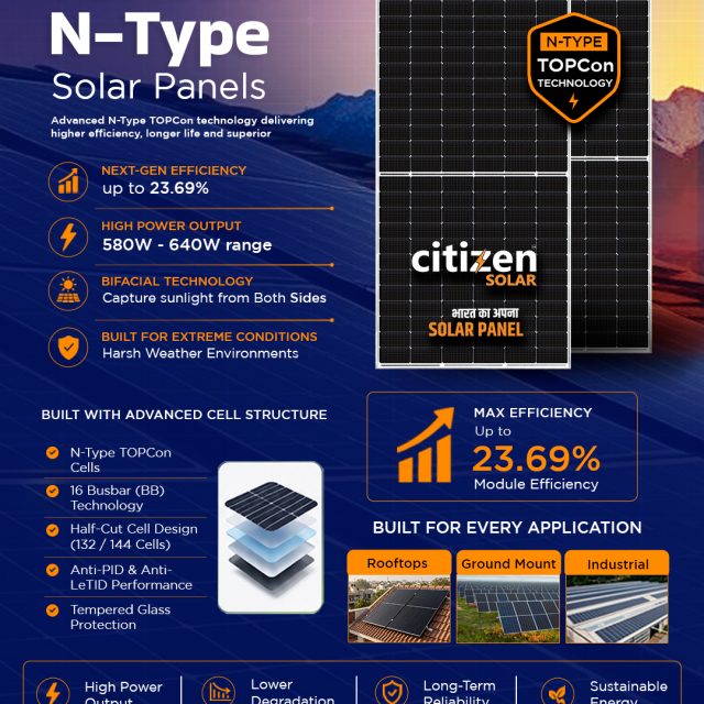Upgrade to TOPCon N-Type Solar Panels and experience next-gen efficiency up to 23.69% with higher output (580W–640W), bifacial technology & long-term reliability.

Built for Indian conditions. Built for your savings. 🇮🇳

✔ Higher Efficiency
✔ Lower Degradation
✔ Extreme Weather Ready
✔ Future-Proof Energy

Switch smarter. Save bigger.

#CitizenSolar #SolarEnergy #NTypeSolar #TOPCon