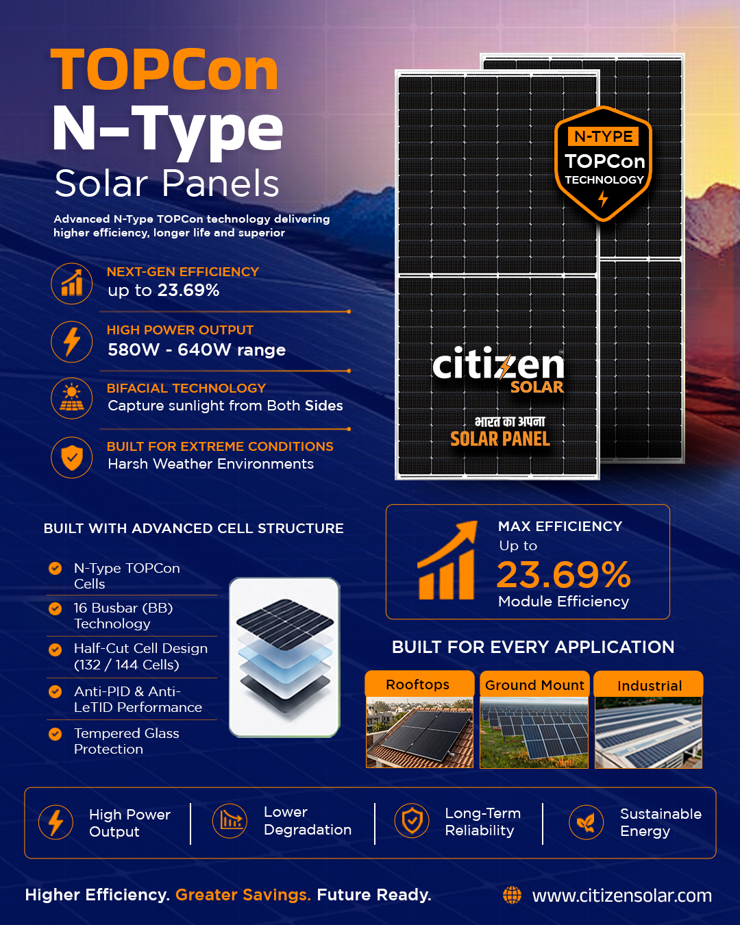 Upgrade to TOPCon N-Type Solar Panels and experience next-gen efficiency up to 23.69% with higher output (580W–640W), bifacial technology & long-term reliability.

Built for Indian conditions. Built for your savings. 🇮🇳

✔ Higher Efficiency
✔ Lower Degradation
✔ Extreme Weather Ready
✔ Future-Proof Energy

Switch smarter. Save bigger.

#CitizenSolar #SolarEnergy #NTypeSolar #TOPCon